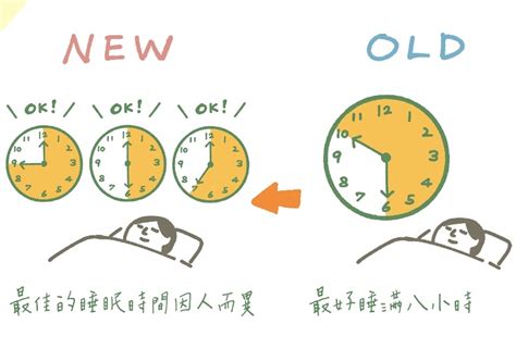 人一天睡眠時間|最佳「睡眠時間」其實不是8小時？告訴你正確「一天。